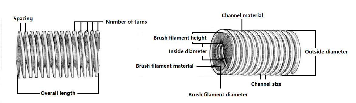 Inside Spiral Brush