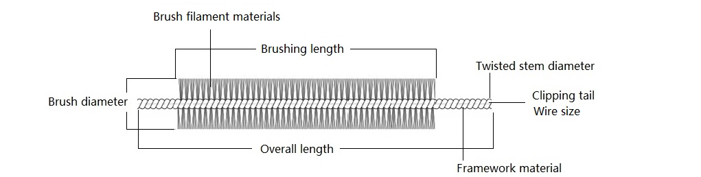 Twisted in Wire Brush