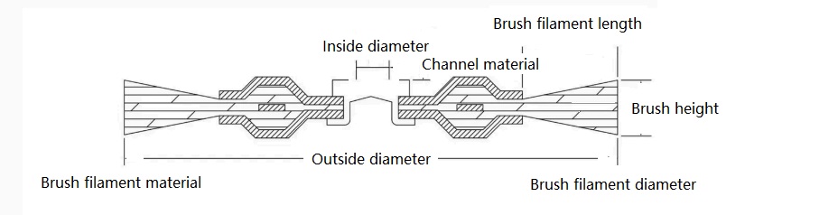 Wheel Brush Drawing